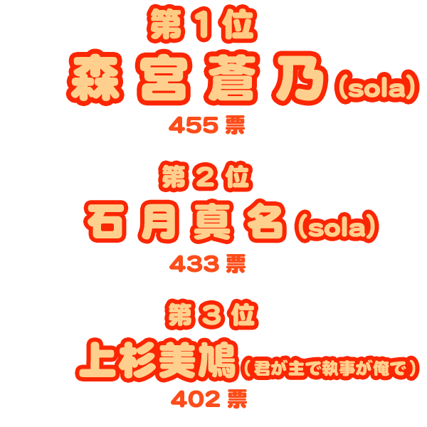 日本姉大賞2007・結果/第1位 森宮蒼乃(455票)、第2位 石月真名(433票)、第3位 上杉美鳩(402票)