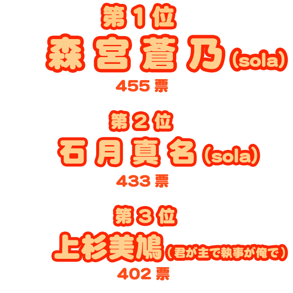 日本姉大賞2007・結果／第１位 森宮蒼乃(455票)、第２位 石月真名(433票)、第３位 上杉美鳩(402票)