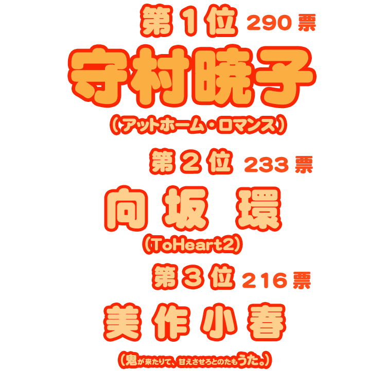 日本姉大賞2009・結果/第1位 守村暁子(アットホーム・ロマンス)290票、第2位 向坂環(ToHeart2)(233票)、第3位 美作小春(鬼が来たりて、甘えさせろとのたもうた。)216票