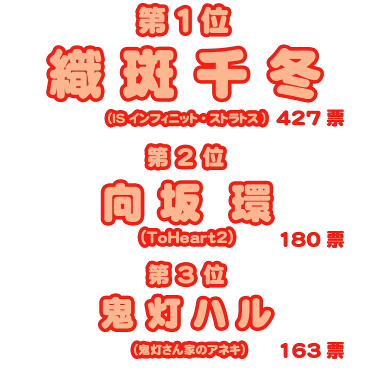日本姉大賞2011・結果/第1位 織斑千冬(IS インフィニット・ストラトス)427票、第2位 向坂環(ToHeart2)180票、第3位 鬼灯ハル(鬼灯さん家のアネキ)163票