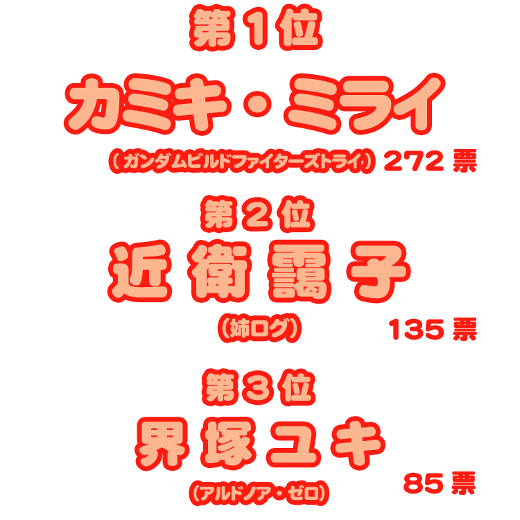 日本姉大賞2014・結果/第1位 カミキ・ミライ(ガンダムビルドファイターズトライ)272票、第2位 近衛靄子(姉ログ)
135票、第3位 界塚ユキ(アルドノア・ゼロ)85票