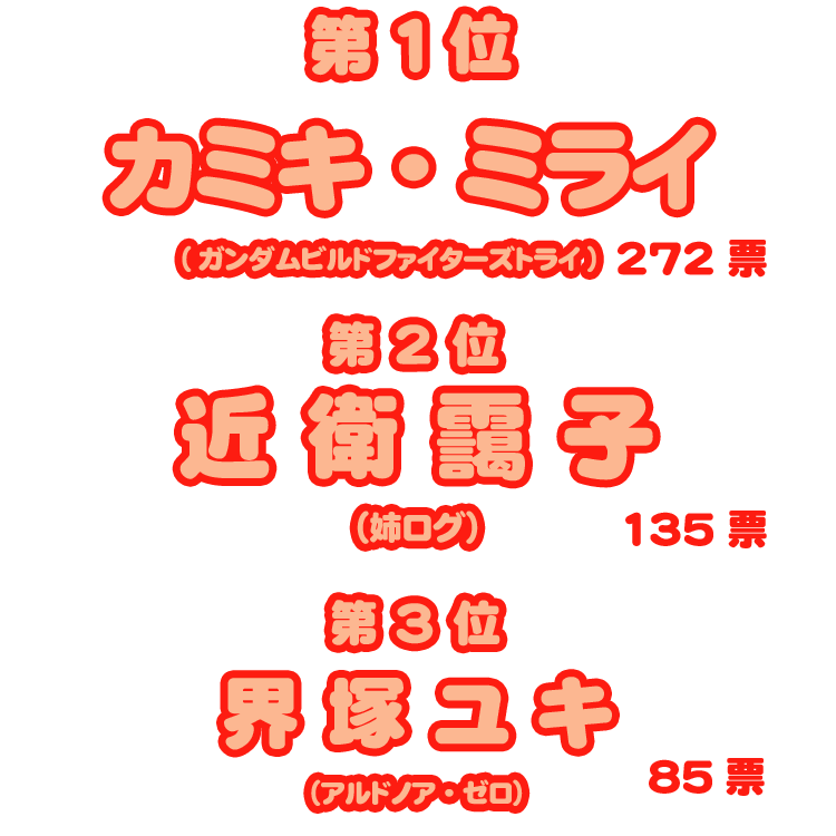日本姉大賞2014・結果／第１位 カミキ・ミライ（ガンダムビルドファイターズトライ）272票、第２位 近衛靄子（姉ログ）
135票、第３位 界塚ユキ（アルドノア・ゼロ）85票