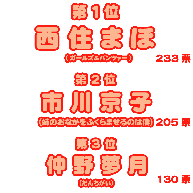 日本姉大賞2015・結果/第1位 西住まほ(ガールズ&パンツァー)233票、第2位 市川京子(姉のおなかをふくらませるのは僕)
205票、第3位 仲野夢月(だんちがい)130票